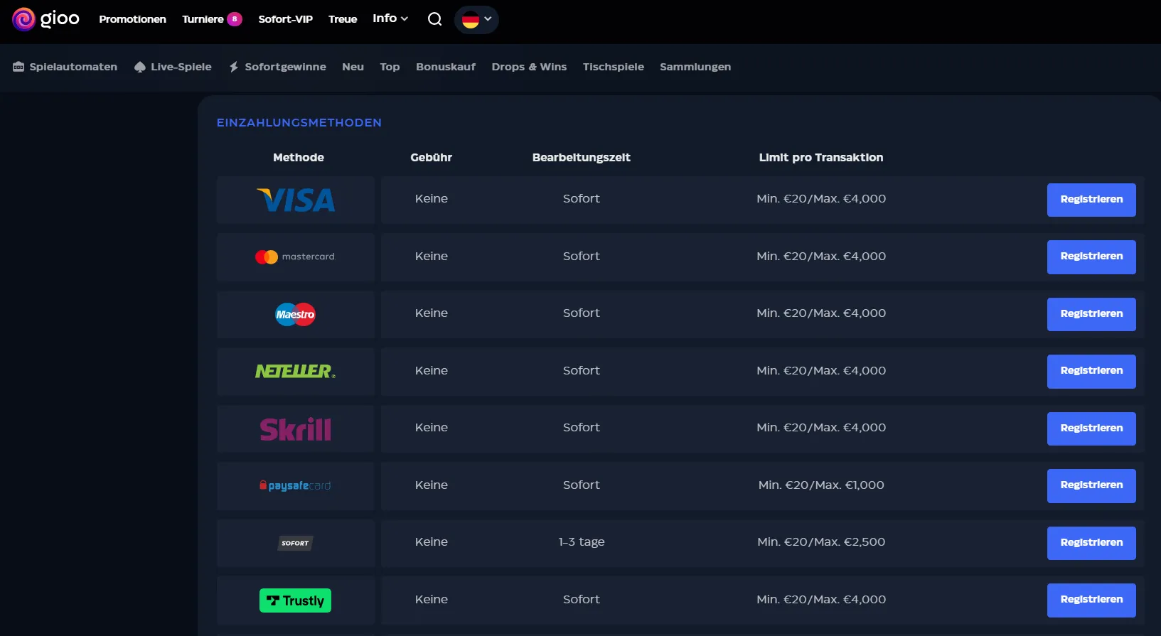 Einzahlung im Gioo Casino mit Trustly